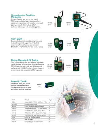 7
Comprehensive Condition
Monitoring
If you’re the eyes and ears of your plant’s
MRO program, Extech can help you perform
equipment inspections with tools like a compact,
go-anywhere vibration meter or a high-
deﬁnition videoscope with articulating probe.
VB450
p.136
CG104
CG206
p. 142
MF100
SDL900
p.63
HDV450
p.132
CG304
p.143
EMF450
p.62
Go In-Depth
Extech introduces advanced coating thickness
testers for automotive, paint and industrial
inspections for quality, wear and corrosion.
Bluetooth®
simpliﬁes data transfer to your laptop.
Electro-Magnetic & RF Testing
From industrial induction and dielectric heaters to
mobile devices, to transmitting antennas, Extech’s
AC/DC magnetic ﬁeld meter and datalogger, as
well as a multi-ﬁeld EMF meter, help you measure
environmental and occupational EMF exposure.
Power On The Go
Never slow down with mobile
devices that need a charge.
Quickly recharge smartphones
and tablets anytime, anywhere.
PWR5
p.83
Part# Product Page#
EX365 Industrial CAT IV TRMS MultiMeter+NCV 12
381676A Pen MultiMeter + NCV 17
MG325 CAT IV Insulation Tester/MultiMeter 18
MN62-K True RMS MultiMeter + AC Volt Detector 19
MA445 True RMS 400A AC/DC Clamp Meter 26
MA145 TRMS 300A AC/DC Clamp Meter+NCV 27
MA160 TRMS 200A AC Open Jaw Clamp Meter 27
DV23 CAT IV AC Voltage Detector 38
TG20 Wire Tracer Kit 45
MG310 Compact Digital Insulation Tester 58
 