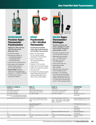 85For the name of your local stocking distributor, visit www.extech.com
Dew Point/Wet Bulb Psychrometers
RH390/RH490
Precision Hygro-
Thermometer
Psychrometers
Highest 2% RH accuracy
with Fast 30 second
Response Time
• Dual backlit display
• Simultaneous display of:
- Humidity/Temperature
- Humidity/Dew Point
- Humidity/Wet Bulb
• Fast 30 second response time
• Slim design with rubberized
sides for better grip and
for one hand operation
• Model RH490 measures
Grains Per Pound (grams per
kilogram) to 1120GPP (160g/kg)
• Complete with carrying
case and 9V battery
HD500
Psychrometer
+ 30:1 InfraRed
Thermometer
Combination Humidity
meter, Type K thermometer,
and InfraRed Thermometer
• Built-in IR Thermometer
for non-contact surface
temperature measurements
• Type K Thermometer
for contact temperature
measurement
• Highest 2% RH accuracy
• Large triple LCD backlit display
• USB port includes PC software
• Auto power Off
• Complete with general purpose
Type K bead wire probe, PC
software,USB cable, built-in
stand, case, and 9V battery
SDL500 Hygro-
Thermometer/
Datalogger
Date/time stamps and
stores readings on an SD
card in Excel®
format for
easy transfer to a PC
• Humidity, Temperature, Dew
Point & Wet Bulb functions
• Selectable data sampling
rate: 1 to 3600 seconds
• Manually store/recall
up to 99 readings
• Large backlit dual LCD
• Record/Recall MIN,
MAX readings
• Data Hold plus Auto power
off with disable function
• Includes 6 x AA batteries,
SD card, case and Humidity
probe; Optional Universal AC
Adaptor UA100-240, also see
p. 41 and 70 for optional Type
K and J Thermocouple probes
Ⅲ RH390 ං | ᮡ RH490 ං HD500 ං SDL500 ං SPECIFICATIONS
Capacitance Capacitance Capacitance Sensor Type
-22 to 199°F (-30 to 100°C) -90.4 to 140°F (-68 to 60°C) -13.5 to 120.1°F (-25.3 to 48.9°C) Dew Point
32 to 176°F (0 to 80°C) -6.88 to 140°F (-21.6 to 60°C) -6.9 to 122°F (-21.6 to 50°C) Wet Bulb
0 to 100%RH (±2%RH) 0 to 100% (±2%RH) 5% to 95% (±3%RH) Humidity (Basic Accuracy)
Ⅲ No | ᮡ 0 to 1120 GPP (grains per pound);
0 to 160 g/kg (grams per kilogram)
— — Mixing Ratio
-22 to 199°F/-30 to 100°C (±1.8°F/1°C) -14 to 140°F/-10 to 60°C (±4°F/±2°C) 32 to 122°F/0 to 50°C (±1.8°F/±1°C) Internal Temperature (Basic Accuracy)
— Type K: -148 to 2501°F/-100 to 1372°C
(±3%)
Type K: -148 to 2372°F /-100 to 1300°C
Type J: -148 to 2192°F/-100 to 1200°C
±(0.4% + 1.8°F/1°C)
External Temperature (Basic Accuracy)
— -58 to 932°F/-50 to 500°C
(±2% or ±4°F/±2°C)
— IR Temperature (Basic Accuracy)
— 0.95 ﬁxed — Emissivity
— 30:1 — Field of View
— Yes — PC Interface
— — Datalogs using 4GB SD memory card Memory/Datalogging
Yes Yes Yes CE approved
7.8x1.7x1.3" (200x45x33mm)/7oz (200g) 10x2.9x2" (255x75x50mm)/12.2oz (350g) 7.2x2.9x1.9" (182X73X48mm)/23oz (655g) Dimensions/Weight
1 year 3 years 3 years Warranty
Includes SD
memory card
 
