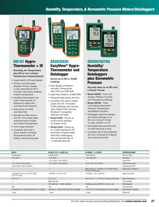 87For the name of your local stocking distributor, visit www.extech.com 87
Humidity, Temperature, & Barometric Pressure Meters/Dataloggers
RH101 Hygro-
Thermometer + IR
Humidity, Air Temperature
plus IR for non-contact
Temperature measurements
• Large backlit LCD dual display
• Primary and Secondary
displays: Primary display
is user selectable for IR or
Humidity; Secondary displays
ambient temperature
• InfraRed thermometer has
built-in laser pointer, 8:1
distance to target ratio,
and ﬁxed 0.95 emissivity
• Auto power off, MAX
and Data Hold
• Remote humidity sensor
with 39" (1m) coiled cable
measures both humidity
and ambient temperature
• Over-range indication
• Complete with built-in
stand, holster, Humidity/
Temperature probe, 9V
battery, and carrying case
EA20/EA25
EasyView®
Hygro-
Thermometer and
Datalogger
Stores up to 99 or 15,000
readings
• Dual display of Relative
Humidity, Temperature,
Dew Point and Wet Bulb
• Data Hold, Relative, & MAX/MIN
• Programmable power off timer
• Complete with stand, holster,
probe with 39" (1m) cable,
6 AAA batteries, and carrying
case; Model EA25 includes
Windows®
compatible
software and cable
• Model EA20 - Stores up
to 99 manual readings
for display recall
• Model EA25 - Stores up
to 15,000 readings for PC
download; Programmable
Start/Stop datalogging
time and sample rate of
1 to 86,000 seconds
SD500/SD700
Humidity/
Temperature
Dataloggers
plus Barometric
Pressure
Records data on an SD card
in Excel®
format
• Model SD500 - Dual LCD
displays Relative Humidity
and Temperature readings
• Model SD700 - Triple
LCD displays Barometric
Pressure, Temperature,
and Relative Humidity
• Datalogger date/time stamps
and stores readings on an
SD card in Excel®
format
for easy transfer to a PC
• Selectable data sampling rate:
5 to 600 seconds or Auto
• Complete with 6 AAA batteries,
SD card, Universal AC Adaptor,
and mounting bracket
RH101 Ⅲ EA20 ං | ᮡ EA25 ං Ⅲ SD500 | ᮡ SD700 SPECIFICATIONS
Capacitance Capacitance Capacitance Sensor Type
10 to 95% 10 to 95% 10 to 90%RH Humidity
— -4 to 140°F (-20 to 60°C) — Dew Point
-4 to 140°F (-20 to 60°C) -4 to 140°F (-20 to 60°C) 32 to 122°F (0 to 50°C) Temperature (Air)
-58 to 932°F (-50 to 500°C) — — Temperature (IR)
— — Ⅲ No | ᮡ 10 to 1100hPa; 7.5 to 825mmHg;
0.29 to 32.48 inHg
Barometric Pressure
±3.5%RH; ±2% or ±4°F/2°C (IR);
±3°F/2°C (Air)
±3%RH, ±1.8°F (±1°C) ±4%RH, ±1.8°F (±0.8°C) Basic Accuracy
0.1%, 0.1° 0.1%, 0.1° ᮡ 0.1%, 0.1°, 0.1 hPa, 0.1mmHg, 0.01inHg Max. Resolution
— Ⅲ No | ᮡ Yes — PC Interface
— 99 readings / 15,000 readings Datalogs using 4GB SD memory card Datalogging
Yes Yes Yes CE approved
5.9x2.95x1.57" (150x75x40mm)/ 7oz (200g) 6x2.8x1.4" (152x72x35mm)/ 8.3oz (235g) 5.2x3.1x1.3" (132x80x32mm)/ 9.9oz (282g) Dimensions / Weight
1 year 1 year 1 year Warranty
 