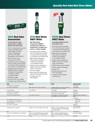 89For the name of your local stocking distributor, visit www.extech.com
Specialty Heat Index/Heat Stress Meters
AN25 Heat Index
Anemometer
Convenient pen style
Anemometer monitors
Airﬂow and Heat Index
• Built-in multiparameter sensors
measure Air Velocity,Heat
Index, WGBT, Humidity,
Ambient Temperature,
Dew Point, Wet Bulb,
Temperature, and Windchill
• Mini low friction vane
meausures air velocity
• Heat Index function measures
how hot it feels when Humidity
is combined with temperature,
air movement, and radiant heat
• Wet Bulb Globe Temperature
(WBGT) function considers
the effects of temperature,
humidity, and direct
or radiant sunlight
• MIn/Max/Average
• Data Hold APO with disable
• Complete with CR2032 battery
HT30 Heat Stress
WBGT Meter
Wet Bulb Globe
Temperature (WBGT)
considers the effects of
temperature, humidity and
direct or radiant sunlight
• Heat Stress Index measures
how hot it feels when humidity
is combined with temperature,
air movement, and radiant heat
• Black Globe Temperature
(TG) monitors the effects
of direct solar radiation
on an exposed surface
• In/Out Function displays the
WGBT value with or without
direct sun exposure
• APO with disable
• Built-in RS-232 interface with
optional PC software (407752)
• Complete with two
AAA batteries
HT200 Heat Stress
WBGT Meter
Accurately determine the
Heat Stress level
• Heat Stress Index measures
how hot it feels when humidity
is combined with temperature,
air movement, and radiant heat
• Black Globe Temperature
(TG) monitors the effects
of direct solar radiation
on an exposed surface
• In/Out function displays the
WBGT value with or without
direct sun exposure
• WBGT high/low alarm settings
• Memory stores 50 readings
• Backlit LCD
• Min/Max, Data Hold, and
APO with disable
• Complete with 9V battery
and hard case
AN25 HT30 ං HT200 SPECIFICATIONS
-31 to 401°F (-35 to 205°C) — Heat Index
5 to 122°F (-15 to 50°C) Black Globe : 32 to 176ºF (0 to 80ºC) TG-Black Globe: 32 to 176°F (0 to 80°C);
TA-Air : 32 to 122ºF ( 0 to 50ºC)
Temperature
5.0 to 95.0%RH 0 to 100% RH 1 to 99%RH Humidity
-103 to 122°F (-75 to 50°C) — -31.5 to 120.1°F (-35.3 to 48.9°C) Dew Point
5 to 122°F (-15 to 50°C) -6.9 to 122°F (-21.6 to 50°C) Wet Bulb
-20.2 to 130°F (-29 to 54.5°C) 32 to 122ºF (0 to 50ºC) w/o sunlight: 32 to 138°F (0 to 59°C);
w/ sunlight: 32 to 132°F (0 to 56°C)
Wet Bulb Globe Temperature -
WBGT
— — Air Velocity
80 to 4920ft/min (0.4 to 25m/s) — — ft/min (m/s)
0.9 to 55.9mph (1.4 to 90.0km/h) — — mph (km/h)
0.8 to 48.6 knots — — knots
5 to 122°F (-15 to 50°C) — — Windchill
— — — Timing capacity
±3%RH, ±2°F/1°C, ±3%FS ±3%RH, ±1.8°F/1.0°C (TA), ±4°F/2°C (TG) ±3%RH, ±1.8°F/1°C (WBGT w/o sun);
±2.7°F/1.5°C (w/sun) ±1.5°F/0.8°C (TA),
±1.1°F/0.6°C (TG)
Basic Accuracy
Yes Yes Yes CE approved
6x1.6x0.7" (152x40x18mm) / 2.1oz (60g) 10x1.9x1.1" (254x49x30mm)/4.8oz (136g)
Ball: 1.6" (40mm) dia, 1.4" (35mm) high
Meter: 11.8x2.8x2" (300x70x50mm)
Ball: 2" (50mm) diameter/ 7.8oz (220g)
Dimensions/Weight
1 year 1 year 1 year Warranty
 