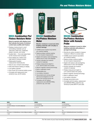 MO55 Combination Pin/
Pinless Moisture Meter
Easy-to-operate with display icons
that indicate the levels of moisture
content plus audible alert feature
• Displays moisture level in wood
and building materials such as
wall board, sheet rock, cardboard,
plaster, concrete, and mortar
• Audible Alert — Tone rate beeps faster
as the moisture level increases
• Icons display low, medium and
high levels of moisture content
• Replaceable threaded
measurement electrode pins
• Easy-to-use, compact-sized design
• Data Hold freezes reading on display
• Low battery indicator
• Auto Power Off conserves battery power
• Complete with replacement pins,
protective cap, and 9V battery
MO260 Combination
Pin/Pinless Moisture
Meter
Monitor moisture in wood and other
building materials with virtually no
surface damage
• %WME (wood moisture equivalent)
pin moisture reading
• Relative pinless moisture reading
for non-invasive measurement
• Digital LCD readout with backlighting
feature and tri-color LED bargraph
• Quickly indicates the moisture
content of materials
• Pinless measurement depth to
0.75" (22mm) below the surface
• Electro-magnetic sensing technology
• Built-in calibration check
• Replaceable pins
• Low battery indication
• Cap protects pins during storage
and can be snapped on to the
side of the housing during use
• Complete with 9V battery,
replacement pins (MO200-PINS),
protective cap, and case
MO265 Combination
Pin/Pinless Moisture
Meter with Remote
Probe
Measure moisture in wood or other
building materials with pinless or
pin type technology
• Remote pin probe included to measure
moisture in difﬁcult to access areas
• %WME (wood moisture equivalent)
pin moisture reading
• Relative pinless moisture reading
for non-invasive measurement
• Digital LCD readout with backlighting
feature and tri-color LED bargraph
• Quickly indicates the moisture
content of materials
• Pinless measurement depth to
0.75" (22mm) below the surface
• Electro-magnetic sensing technology
• Built-in calibration check
• Low battery indication
• Storage cap protects pins
• Complete with 9V battery, replacement
pins (MO200-PINS), protective cap,
remote pin probe (MO-P1) and case
MO55 MO260 MO265
0 to 99% 0 to 99 (relative) 0 to 99 (relative)
5 to 50% (Wood); 1.5 to 33% (Materials) 6.0 to 94.8% WME 6.0 to 94.8% WME
0.1% 0.1/0.1% 0.1/0.1%
— — —
Yes Yes Yes
6.7x2.6x1.2" (170x65x30mm) / 4.2oz (120g) w/o battery 8x2.3x1.7" (203x58.4x43.2mm)/ 7.2oz (204g) 8x2.3x1.7" (203x58.4x43.2mm)/ 7.2oz (204g)
1 year 1 year 1 year
93For the name of your local stocking distributor, visit www.extech.com
Tri-color LED
bargraph
Pin and Pinless Moisture Meters
 