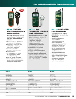 99For the name of your local stocking distributor, visit www.extech.com
HD300 CFM/CMM
Thermo-Anemometer +
IR Thermometer
Built-in IR Thermometer for quick
troubleshooting of ceiling vents,
duct work, and other remote
surfaces
• IR Thermometer has 30:1 distance
to target ratio and Laser pointer
• Simultaneous display of Air Flow
in CFM/CMM or Air Velocity
Plus Ambient Temperature
• Up to 8 easy to set Area
dimensions stored in memory
• Large backlit LCD
• Air Flow displayed in 2 modes
as an instantaneous value or
up to 20 point average
• USB port includes PC software
• Includes PC software, cable, vane
sensor on 3.9ft (120cm) cable, built-
in stand, case, and 9V battery
407113 High
Temperature CFM Metal
Vane Anemometer
Withstands temperatures to 175°F
(80°C) and airspeed to 6890ft/min
• Display Air Flow (CFM) or Air
Velocity plus Temperature
• Air Flow displayed in 3 modes:
Instantaneous value, Up to 20
point average, or 2/3 ﬂow value
• Record and Recall MIN/MAX
• Data Hold plus Auto power off
• Built-in PC Interface
• Optional Data Acquisition software
407001 - see details on p. 114
• Includes metal vane sensor with 3.9ft
(120cm) cable, 9V battery, holster with
stand, and hard case; Optional 117V
(156119) or 220V (156221) AC adaptors
(see p. 136 for ordering).
407119 Hot Wire CFM/
CMM Anemometer
Accurately measures Air Flow
(CFM/ CMM) or Air velocity plus
Temperature
• Air velocity measurements
as low as 40ft/min
• Telescoping probe extends
up to 3ft (940mm) long
• Measures air volume in CFM (ft3
/
min) and CMM (m3
/min) plus
Temperature simultaneously
• Air Flow displayed in 2 modes
as an instantaneous value or
up to 20 point average
• Record and Recall MIN/MAX
• Data Hold plus Auto power off
• Optional Data Acquisition software
407001 - see details on p. 114
• Complete with telescoping
probe with 5.5ft (167.6cm)
cable, and four AA batteries
HD300 ං 407113 ං 407119 ං
80 to 5900 (1) 100 to 6890 (1) 40 to 3346 (1)
0.4 to 30.00 (0.01) 0.5 to 35 (0.1) 0.2 to 17 (0.1)
1.4 to 108.0 (0.1) 1.8 to 126.0 (0.1) 0.7 to 61.2 (0.1)
0.9 to 67 (0.1) 1.1 to 78.3 (0.1) 0.9 to 38.0 (0.1)
0.8 to 58.0 (0.1) 1.0 to 68.0 (0.1) 0.4 to 33.0 (0.1)
14 to 140°F/-10 to 60°C (0.1°) 32 to 175°F (0.1°)/ 0 to 80°C (0.1°) 32 to 122°F (0.1°)/ 0 to 50°C (0.1°)
-58 to 932°F/-50 to 500°C (0.1°/1°) — —
0 to 999,900CFM (0.001) 0 to 999,900CFM (0.001) 0 to 1,271,200CFM (0.001)
0 to 999,900CMM (0.001) 0 to 999,900CMM (0.001) 0 to 36,000CFM (0.001)
±3%rdg; ±4°F (2°C) ±2%rdg; ±1.5°F (±0.8˚C) ±2%rdg; ±1.5°F (±0.8˚C)
Yes Optional 407001 Software (see p. 114) Optional 407001 Software (see p. 114)
Directly to PC using software — —
Yes Yes Yes
8x3x1.9" (203x75x50mm)/12.2oz (350g) 7x2.9x1.3" (178x74x33mm)/1.35lbs (612g) 7x2.9x1.3" (178x74x32mm)/1.1lbs (482g)
3 years 3 years 3 years
Vane and Hot Wire CFM/CMM Thermo-Anemometers
 