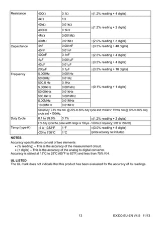 EX330-EU-EN V4.5 11/1313
Resistance 400 0.1 (1.2% reading + 4 digits)
4k 1
(1.2% reading + 2 digits)
40k 0.01k
400k 0.1k
4M 0.001M
40M 0.01M (2.0% reading + 3 digits)
Capacitance 4nF 0.001nF (3.5% reading + 40 digits)
40nF 0.01nF
400nF 0.1nF (2.5% reading + 4 digits)
4F 0.001F
(3.5% reading + 4 digits)
40F 0.01F
200F 0.1F (3.5% reading + 10 digits)
Frequency 5.000Hz 0.001Hz
(0.1% reading + 1 digits)
50.00Hz 0.01Hz
500.0 Hz 0.1Hz
5.000kHz 0.001kHz
50.00kHz 0.01kHz
500.0kHz 0.001MHz
5.00MHz 0.01MHz
10.00MHz 0.01MHz
Sensitivity: 0.8V rms min. @ 20% to 80% duty cycle and <100kHz; 5Vrms min @ 20% to 80% duty
cycle and > 100kHz.
Duty Cycle 0.1 to 99.9% 0.1% (1.2% reading + 2 digits)
For duty cycle the pulse width range is 100µs - 100ms (Frequency: 5Hz to 150kHz)
Temp (type-K) -4 to 1382F 1F (3.0% reading + 8 digits)
(probe accuracy not included)-20 to 750C 1C
NOTES:
Accuracy specifications consist of two elements:
 (% reading) – This is the accuracy of the measurement circuit.
 (+ digits) – This is the accuracy of the analog to digital converter.
Accuracy is stated at 18
o
C to 28
o
C (65
o
F to 83
o
F) and less than 75% RH.
UL LISTED
The UL mark does not indicate that this product has been evaluated for the accuracy of its readings.
 