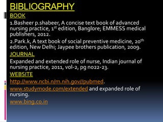 BIBLIOGRAPHY
BOOK
1.Basheer p.shabeer,A concise text book of advanced
nursing practice, 1st edition, Banglore; EMMESS medical
publishers, 2012.
2.Park.k, A text book of social preventive medicine, 20th
edition, New Delhi; Jaypee brothers publication, 2009.
JOURNAL
Expanded and extended role of nurse, Indian journal of
nursing practice, 2011, vol-2, pg no22-23.
WEBSITE
http://www.ncbi.n/m.nih.gov//pubmed.
www.studymode.com/extended and expanded role of
nursing.
www.bing.co.in
 
