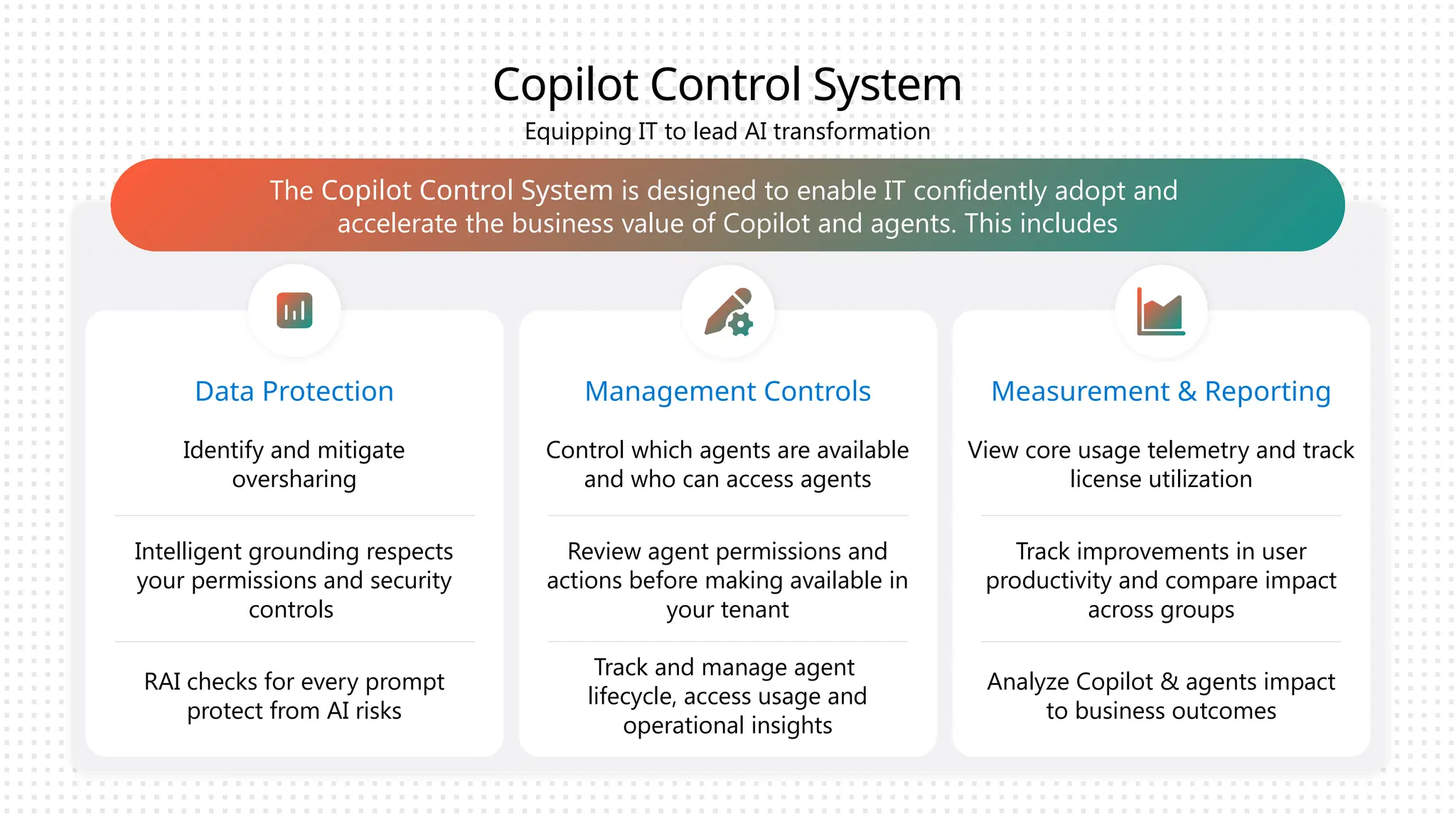 Copilot Control System
Data Protection Management Controls Measurement & Reporting
The Copilot Control System is designed to enable IT confidently adopt and
accelerate the business value of Copilot and agents. This includes
Equipping IT to lead AI transformation
Identify and mitigate
oversharing
Control which agents are available
and who can access agents
View core usage telemetry and track
license utilization
RAI checks for every prompt
protect from AI risks
Track and manage agent
lifecycle, access usage and
operational insights
Analyze Copilot & agents impact
to business outcomes
Intelligent grounding respects
your permissions and security
controls
Review agent permissions and
actions before making available in
your tenant
Track improvements in user
productivity and compare impact
across groups
 