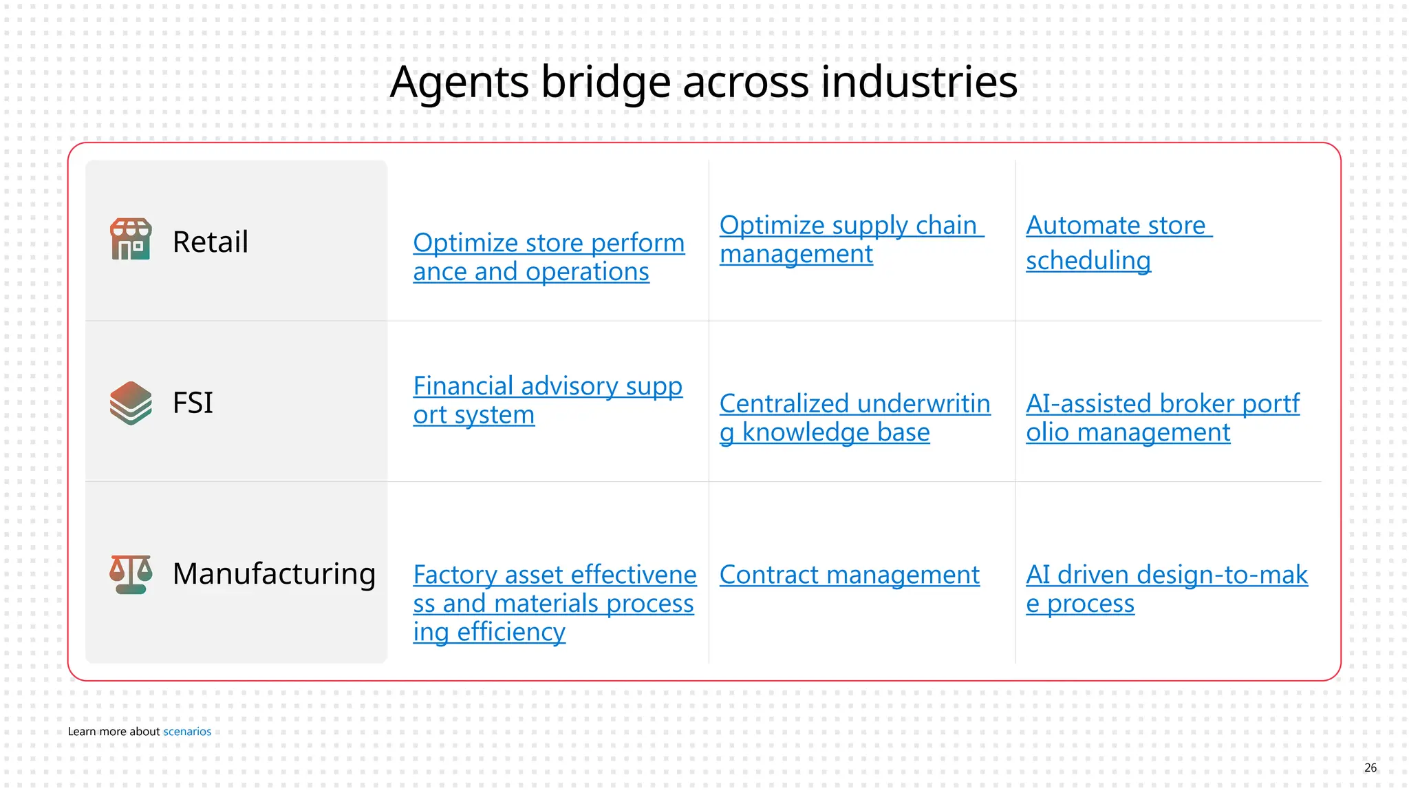 Agents bridge across industries
Retail Optimize store perform
ance and operations
Optimize supply chain
management
Automate store
scheduling
FSI
Financial advisory supp
ort system Centralized underwritin
g knowledge base
AI-assisted broker portf
olio management
Manufacturing Factory asset effectivene
ss and materials process
ing efficiency
Contract management AI driven design-to-mak
e process
Learn more about scenarios
26
 