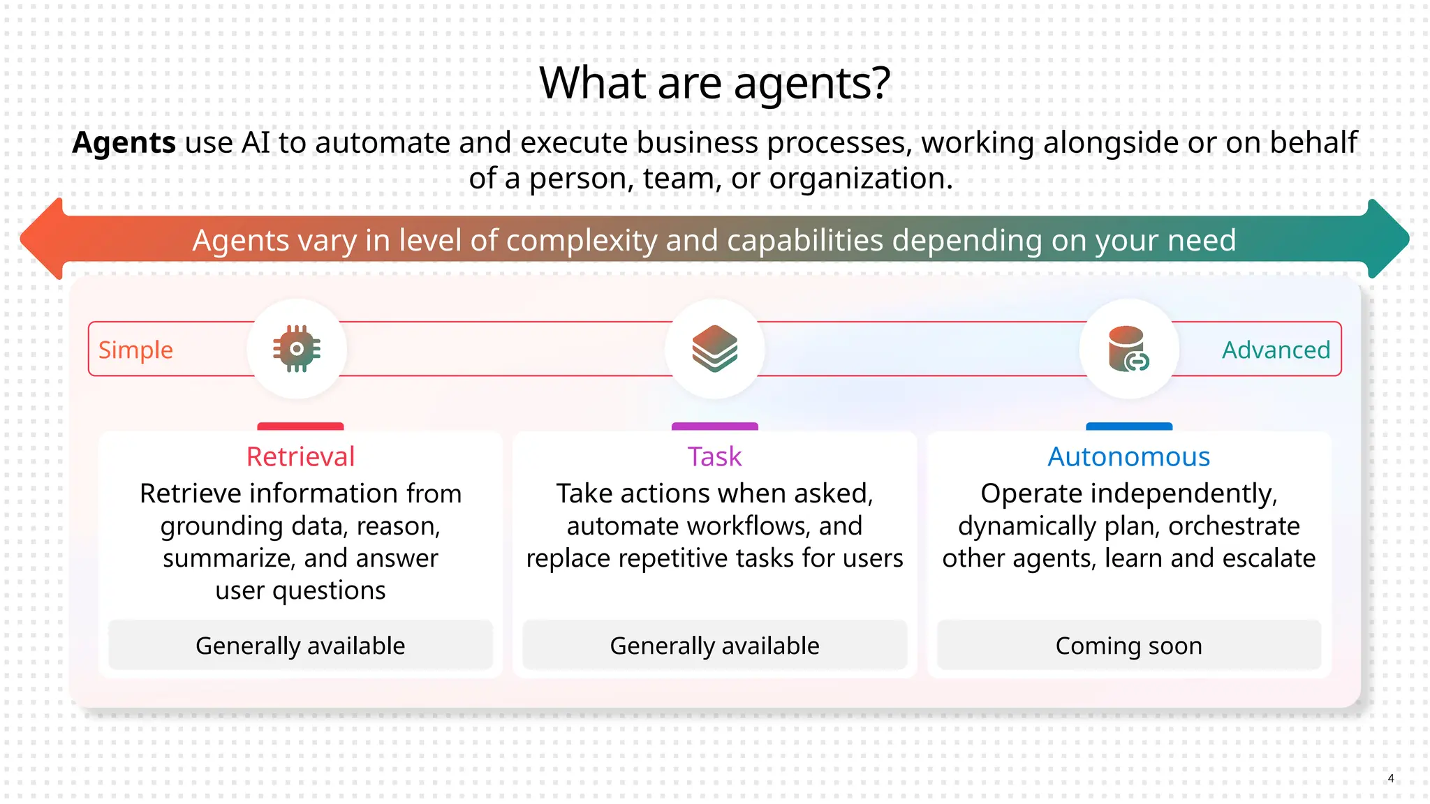 What are agents?
Agents use AI to automate and execute business processes, working alongside or on behalf
of a person, team, or organization.
Agents vary in level of complexity and capabilities depending on your need
Simple Advanced
Retrieval
Retrieve information from
grounding data, reason,
summarize, and answer
user questions
Generally available
Task
Take actions when asked,
automate workflows, and
replace repetitive tasks for users
Generally available
Autonomous
Operate independently,
dynamically plan, orchestrate
other agents, learn and escalate
Coming soon
4
 