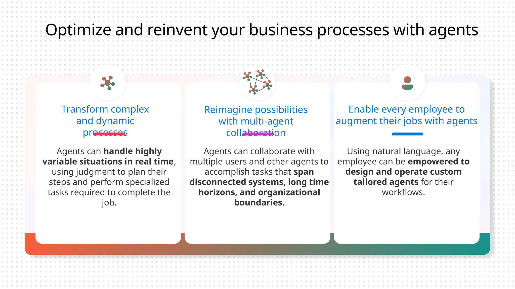 Optimize and reinvent your business processes with agents
Transform complex
and dynamic
processes
Reimagine possibilities
with multi-agent
collaboration
Enable every employee to
augment their jobs with agents
Agents can handle highly
variable situations in real time,
using judgment to plan their
steps and perform specialized
tasks required to complete the
job.
Agents can collaborate with
multiple users and other agents to
accomplish tasks that span
disconnected systems, long time
horizons, and organizational
boundaries.
Using natural language, any
employee can be empowered to
design and operate custom
tailored agents for their
workflows.
 