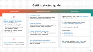 Getting started guide
Requirement
01
AI for personal productivity and
business processes: Microsoft 365
Copilot grounded in your
• Microsoft 365 productivity data
• Security, Identity, data governance
and compliance policies
• Microsoft 365 skills e.g., Outlook,
SharePoint, Teams
02
AI in your apps: Gen-AI in your internal
and external facing line of business apps
What you should do
Ground in your data
Index and rank your data alongside native data in
Microsoft Graph using Graph connectors
Connect to your tasks
Customize behavior and connect to your apps and
workflows, including 3P apps with agents
Consider: AI optimized for your roles
Streamlined role-specific workflows and out-of-box
integrations to leading 3P solutions
Build your agents in your apps/websites
Grounded in your data and connected to your app
skills and workflows
How to do it
Pick from existing, or build a new Graph connector1
and configure in admin center
For internal users, choose from store or build
a Copilot + agent with Copilot Studio1
For external users: See option 2
Buy and deploy
• Copilot for Sales
• Copilot for Finance
• Copilot for Service
Build your own agent with Copilot Studio1
and
Azure AI and publish to your app or website
21
 
