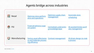 Agents bridge across industries
Retail Optimize store perform
ance and operations
Optimize supply chain
management
Automate store
scheduling
FSI
Financial advisory supp
ort system Centralized underwritin
g knowledge base
AI-assisted broker portf
olio management
Manufacturing Factory asset effectivene
ss and materials process
ing efficiency
Contract management AI driven design-to-mak
e process
Learn more about scenarios
26
 