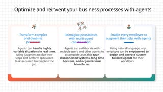 Optimize and reinvent your business processes with agents
Transform complex
and dynamic
processes
Reimagine possibilities
with multi-agent
collaboration
Enable every employee to
augment their jobs with agents
Agents can handle highly
variable situations in real time,
using judgment to plan their
steps and perform specialized
tasks required to complete the
job.
Agents can collaborate with
multiple users and other agents to
accomplish tasks that span
disconnected systems, long time
horizons, and organizational
boundaries.
Using natural language, any
employee can be empowered to
design and operate custom
tailored agents for their
workflows.
 