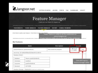 Public: Feature is visible to all the subdomains on extend.langoor.netPrivate: features visible only to the owner of the subdomain.Click edit to go to feature manager editor.