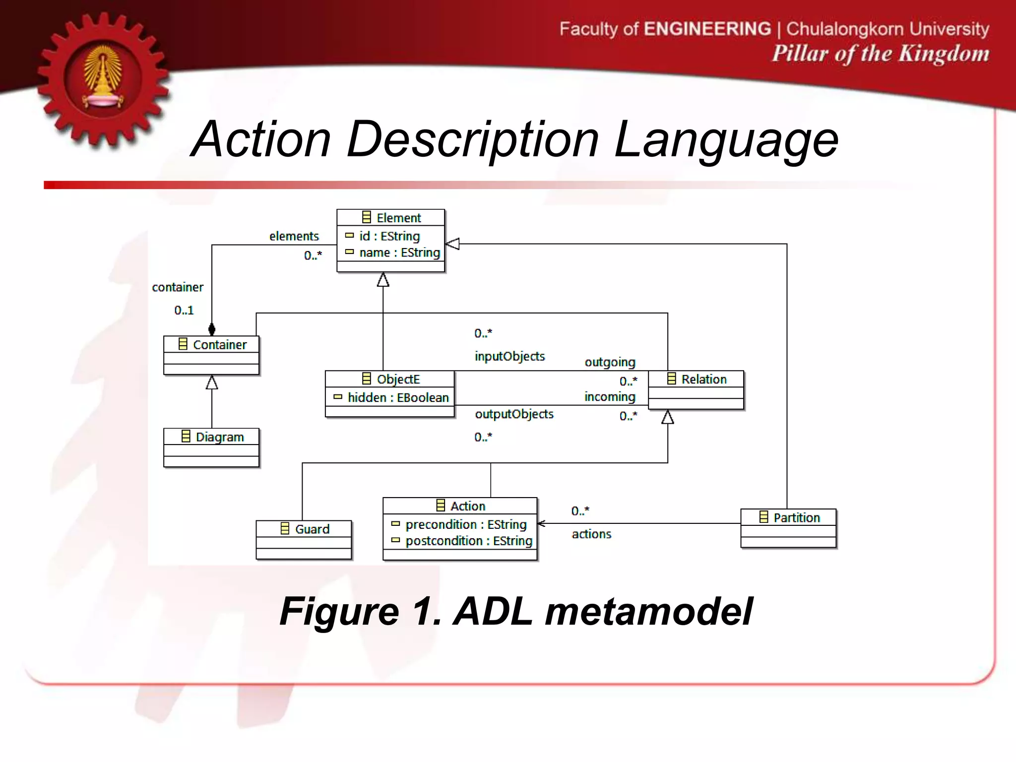 Action Description Language
Figure 1. ADL metamodel
 