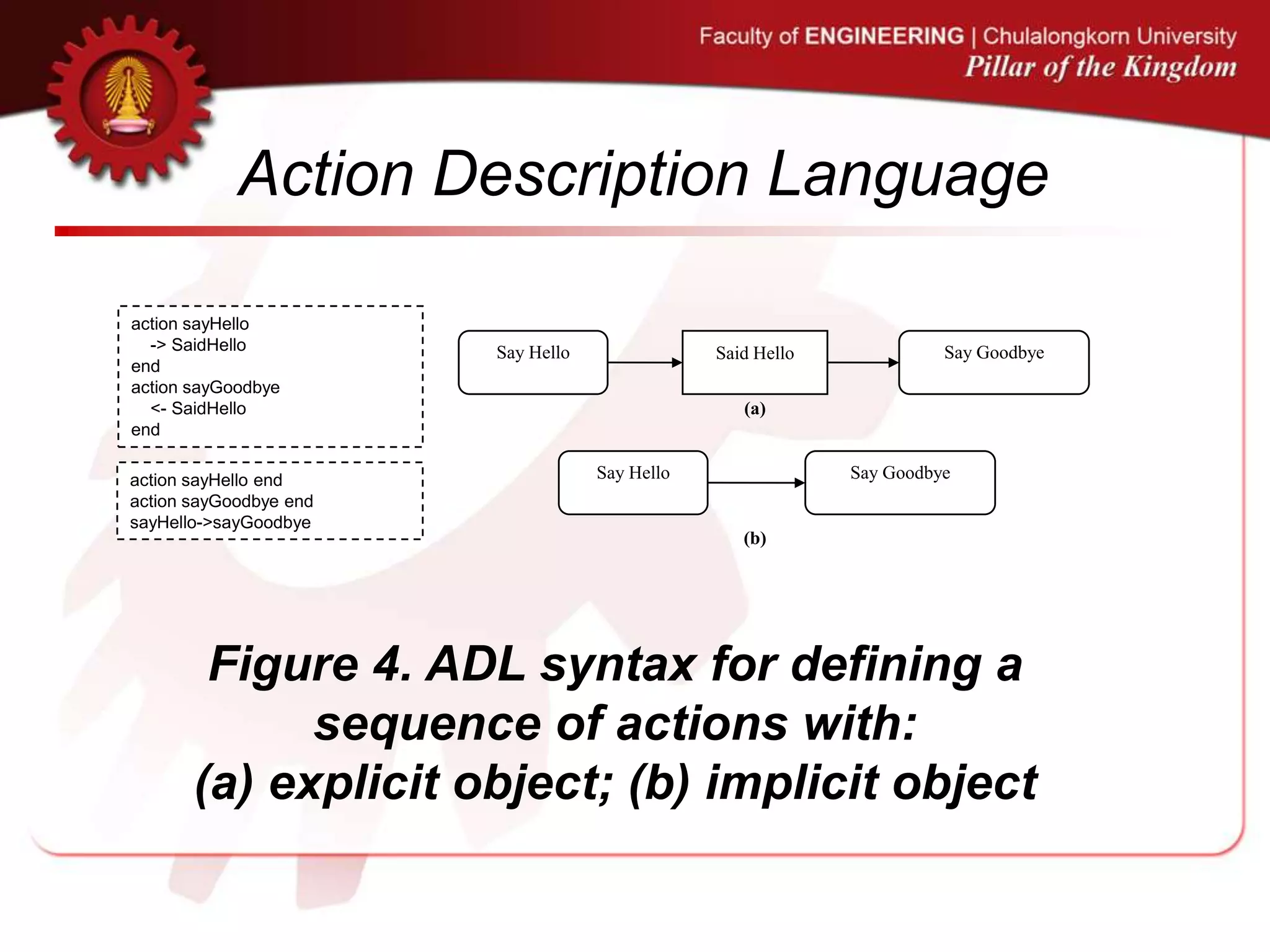 Action Description Language
Figure 4. ADL syntax for defining a
sequence of actions with:
(a) explicit object; (b) implicit object
Say Hello Said Hello Say Goodbye
Say Hello Say Goodbye
(b)
(a)
action sayHello
-> SaidHello
end
action sayGoodbye
<- SaidHello
end
action sayHello end
action sayGoodbye end
sayHello->sayGoodbye
 