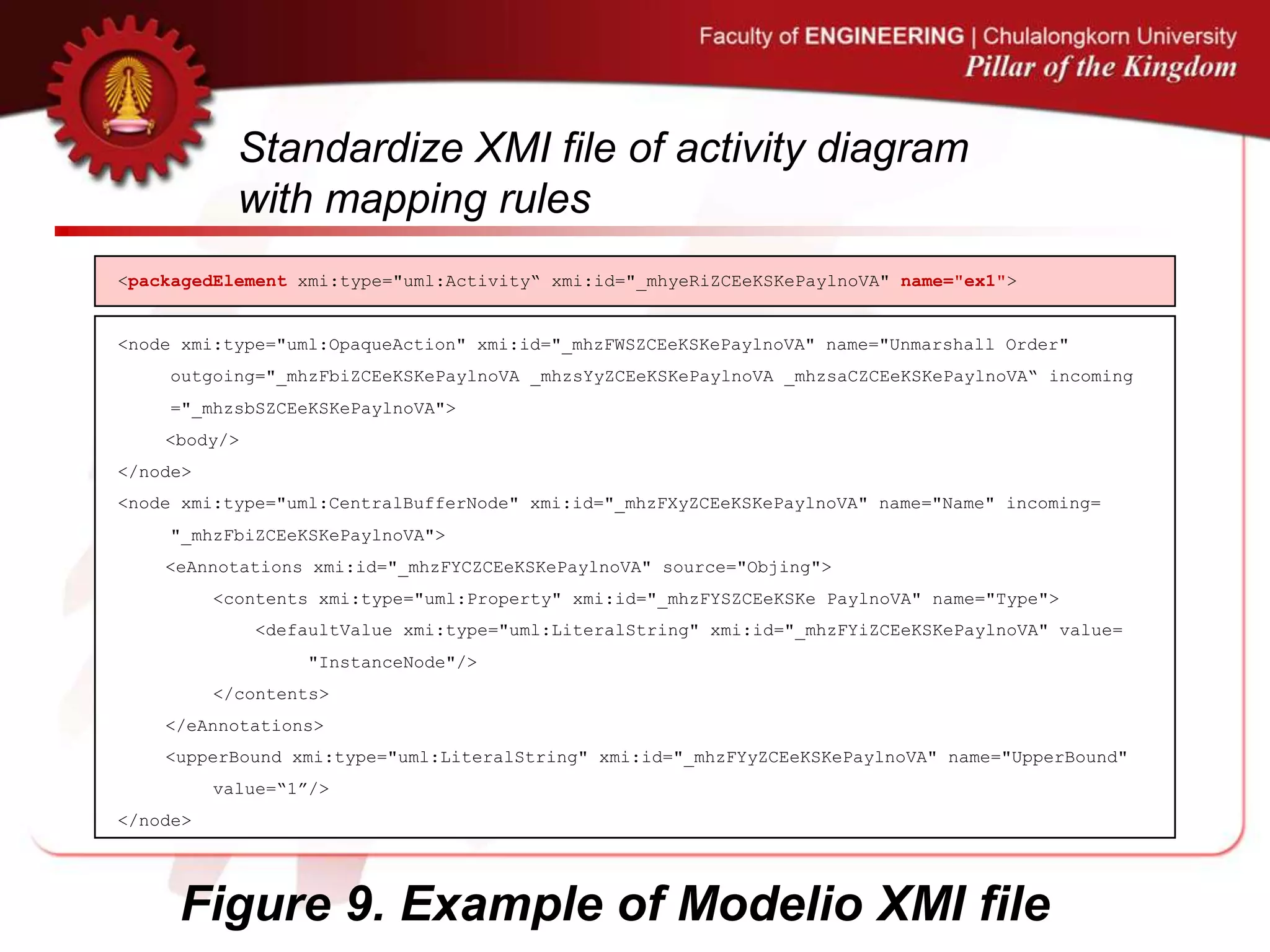 Standardize XMI file of activity diagram
with mapping rules
<packagedElement xmi:type="uml:Activity“ xmi:id="_mhyeRiZCEeKSKePaylnoVA" name="ex1">
<node xmi:type="uml:OpaqueAction" xmi:id="_mhzFWSZCEeKSKePaylnoVA" name="Unmarshall Order"
outgoing="_mhzFbiZCEeKSKePaylnoVA _mhzsYyZCEeKSKePaylnoVA _mhzsaCZCEeKSKePaylnoVA“ incoming
="_mhzsbSZCEeKSKePaylnoVA">
<body/>
</node>
<node xmi:type="uml:CentralBufferNode" xmi:id="_mhzFXyZCEeKSKePaylnoVA" name="Name" incoming=
"_mhzFbiZCEeKSKePaylnoVA">
<eAnnotations xmi:id="_mhzFYCZCEeKSKePaylnoVA" source="Objing">
<contents xmi:type="uml:Property" xmi:id="_mhzFYSZCEeKSKe PaylnoVA" name="Type">
<defaultValue xmi:type="uml:LiteralString" xmi:id="_mhzFYiZCEeKSKePaylnoVA" value=
"InstanceNode"/>
</contents>
</eAnnotations>
<upperBound xmi:type="uml:LiteralString" xmi:id="_mhzFYyZCEeKSKePaylnoVA" name="UpperBound"
value=“1”/>
</node>
Figure 9. Example of Modelio XMI file
 