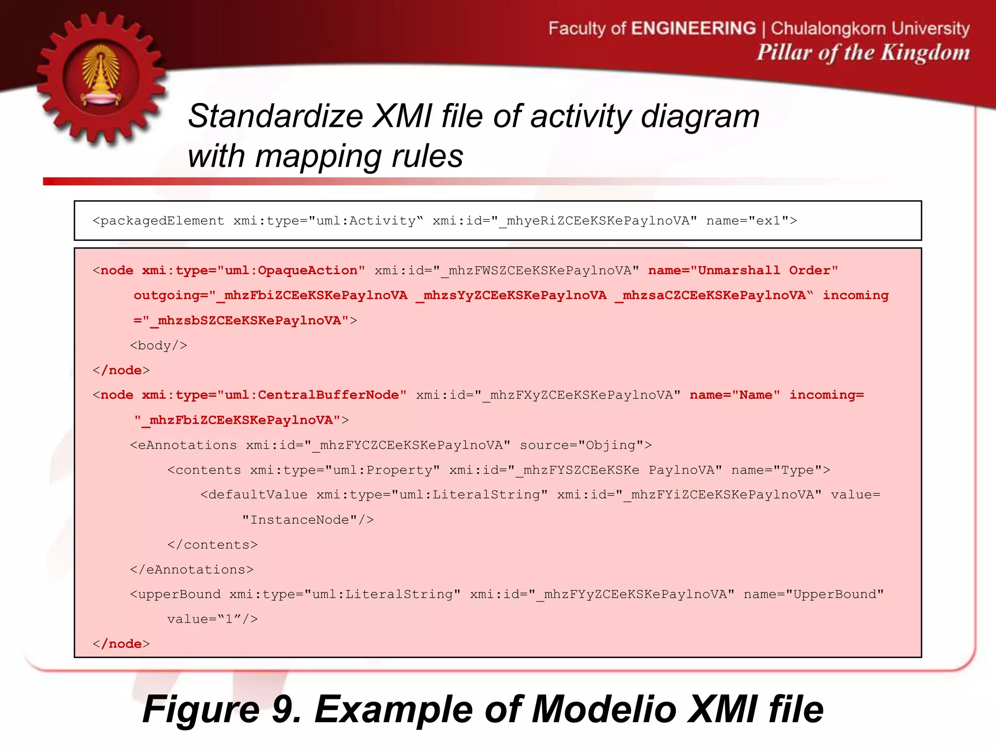 Standardize XMI file of activity diagram
with mapping rules
<packagedElement xmi:type="uml:Activity“ xmi:id="_mhyeRiZCEeKSKePaylnoVA" name="ex1">
<node xmi:type="uml:OpaqueAction" xmi:id="_mhzFWSZCEeKSKePaylnoVA" name="Unmarshall Order"
outgoing="_mhzFbiZCEeKSKePaylnoVA _mhzsYyZCEeKSKePaylnoVA _mhzsaCZCEeKSKePaylnoVA“ incoming
="_mhzsbSZCEeKSKePaylnoVA">
<body/>
</node>
<node xmi:type="uml:CentralBufferNode" xmi:id="_mhzFXyZCEeKSKePaylnoVA" name="Name" incoming=
"_mhzFbiZCEeKSKePaylnoVA">
<eAnnotations xmi:id="_mhzFYCZCEeKSKePaylnoVA" source="Objing">
<contents xmi:type="uml:Property" xmi:id="_mhzFYSZCEeKSKe PaylnoVA" name="Type">
<defaultValue xmi:type="uml:LiteralString" xmi:id="_mhzFYiZCEeKSKePaylnoVA" value=
"InstanceNode"/>
</contents>
</eAnnotations>
<upperBound xmi:type="uml:LiteralString" xmi:id="_mhzFYyZCEeKSKePaylnoVA" name="UpperBound"
value=“1”/>
</node>
Figure 9. Example of Modelio XMI file
 