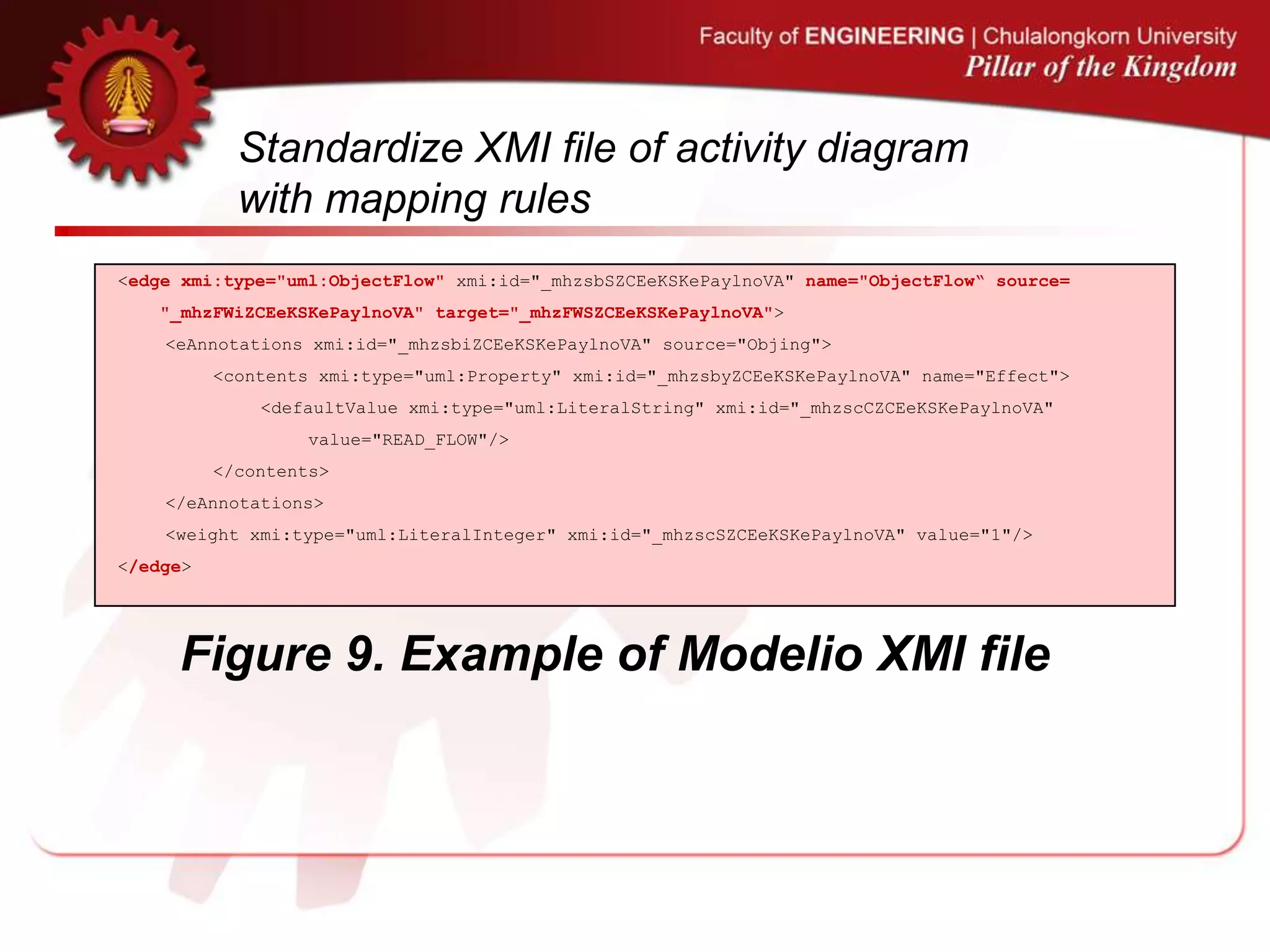 Standardize XMI file of activity diagram
with mapping rules
<edge xmi:type="uml:ObjectFlow" xmi:id="_mhzsbSZCEeKSKePaylnoVA" name="ObjectFlow“ source=
"_mhzFWiZCEeKSKePaylnoVA" target="_mhzFWSZCEeKSKePaylnoVA">
<eAnnotations xmi:id="_mhzsbiZCEeKSKePaylnoVA" source="Objing">
<contents xmi:type="uml:Property" xmi:id="_mhzsbyZCEeKSKePaylnoVA" name="Effect">
<defaultValue xmi:type="uml:LiteralString" xmi:id="_mhzscCZCEeKSKePaylnoVA"
value="READ_FLOW"/>
</contents>
</eAnnotations>
<weight xmi:type="uml:LiteralInteger" xmi:id="_mhzscSZCEeKSKePaylnoVA" value="1"/>
</edge>
Figure 9. Example of Modelio XMI file
 
