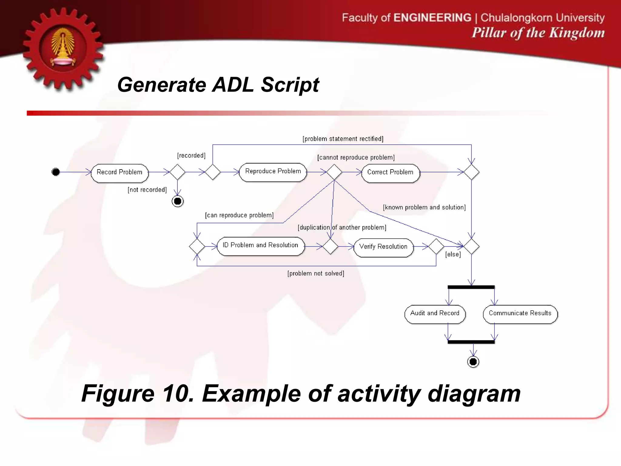 Generate ADL Script
Figure 10. Example of activity diagram
 