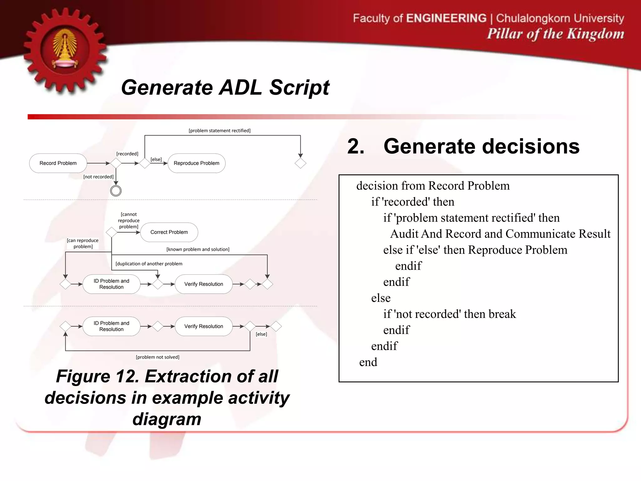 Generate ADL Script
Record Problem Reproduce Problem
[not recorded]
[recorded]
[problem statement rectified]
[else]
Correct Problem
ID Problem and
Resolution
Verify Resolution
[cannot
reproduce
problem]
[can reproduce
problem]
[duplication of another problem
[known problem and solution]
ID Problem and
Resolution
Verify Resolution
[else]
[problem not solved]
2. Generate decisions
decision from Record Problem
if 'recorded' then
if 'problem statement rectified' then
Audit And Record and Communicate Result
else if 'else' then Reproduce Problem
endif
endif
else
if 'not recorded' then break
endif
endif
end
Figure 12. Extraction of all
decisions in example activity
diagram
 