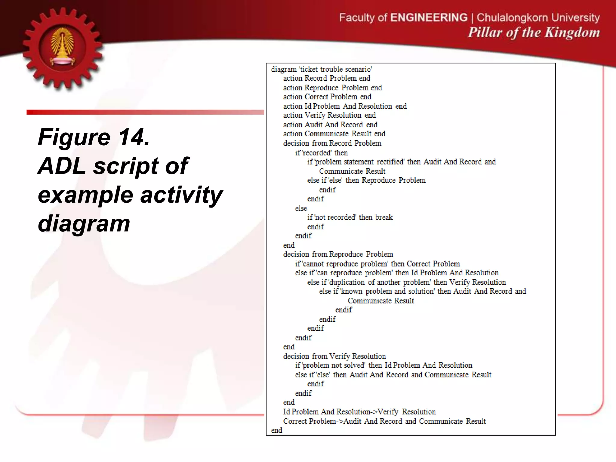 Figure 14.
ADL script of
example activity
diagram
 