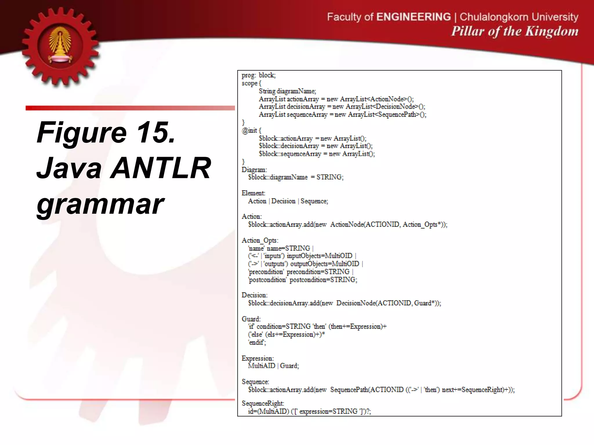 Figure 15.
Java ANTLR
grammar
 