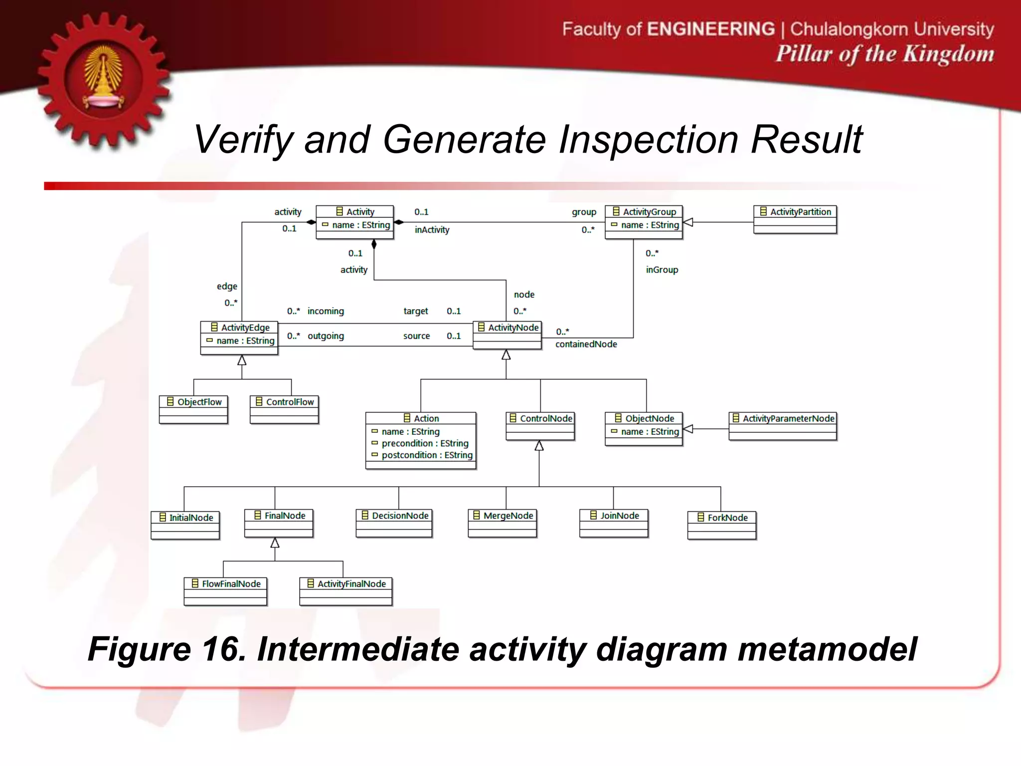 Verify and Generate Inspection Result
Figure 16. Intermediate activity diagram metamodel
 