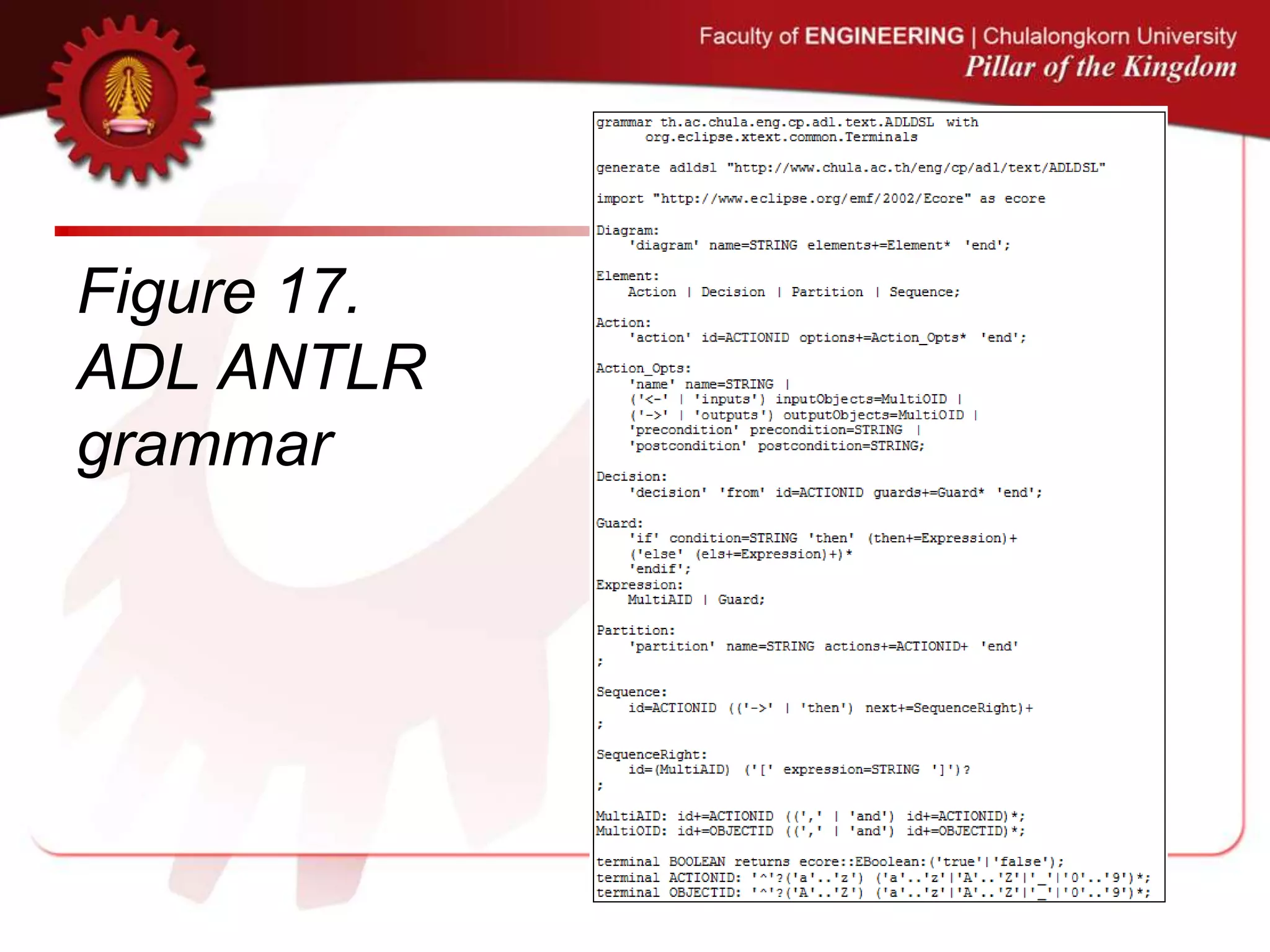 Figure 17.
ADL ANTLR
grammar
 