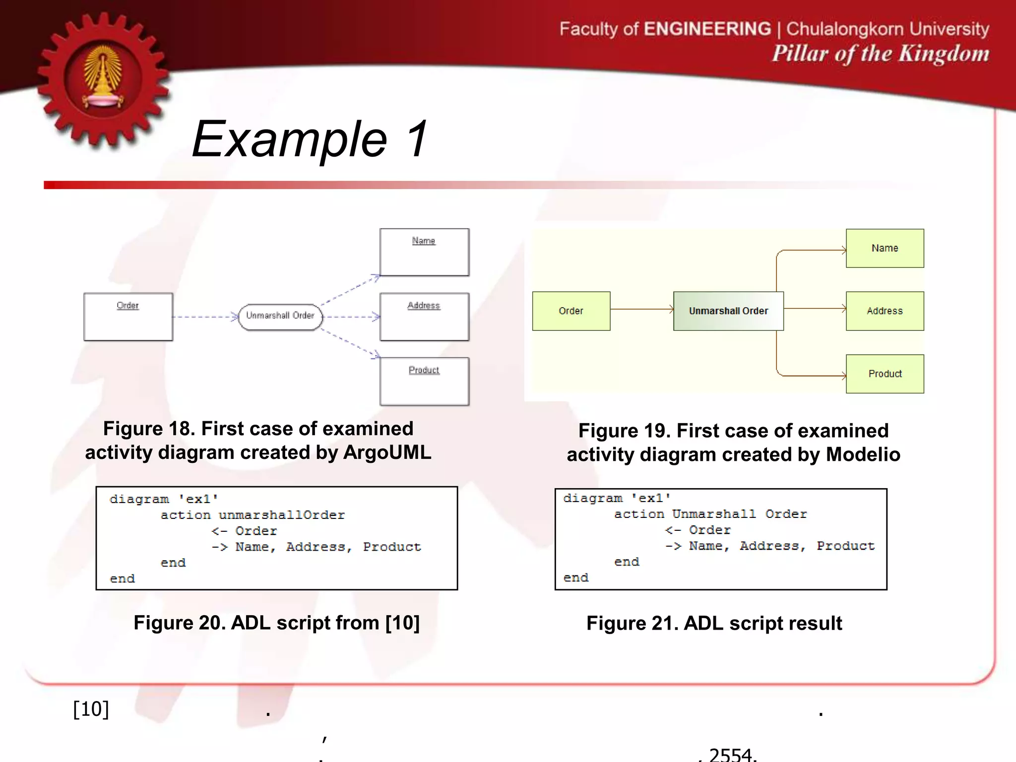 Example 1
Figure 18. First case of examined
activity diagram created by ArgoUML
Figure 19. First case of examined
activity diagram created by Modelio
Figure 20. ADL script from [10] Figure 21. ADL script result
[10] . .
,
 