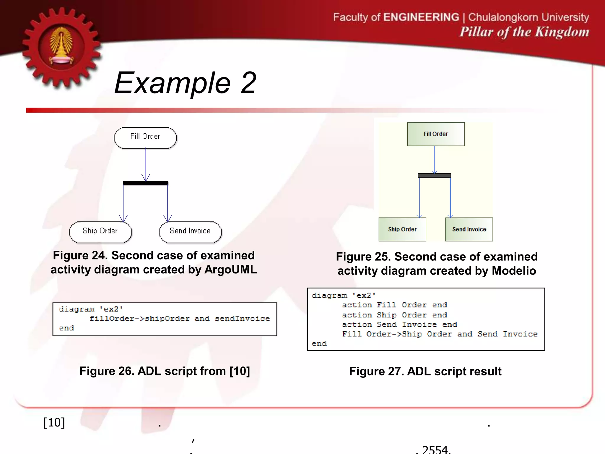 Example 2
Figure 24. Second case of examined
activity diagram created by ArgoUML
Figure 25. Second case of examined
activity diagram created by Modelio
Figure 26. ADL script from [10] Figure 27. ADL script result
[10] . .
,
 