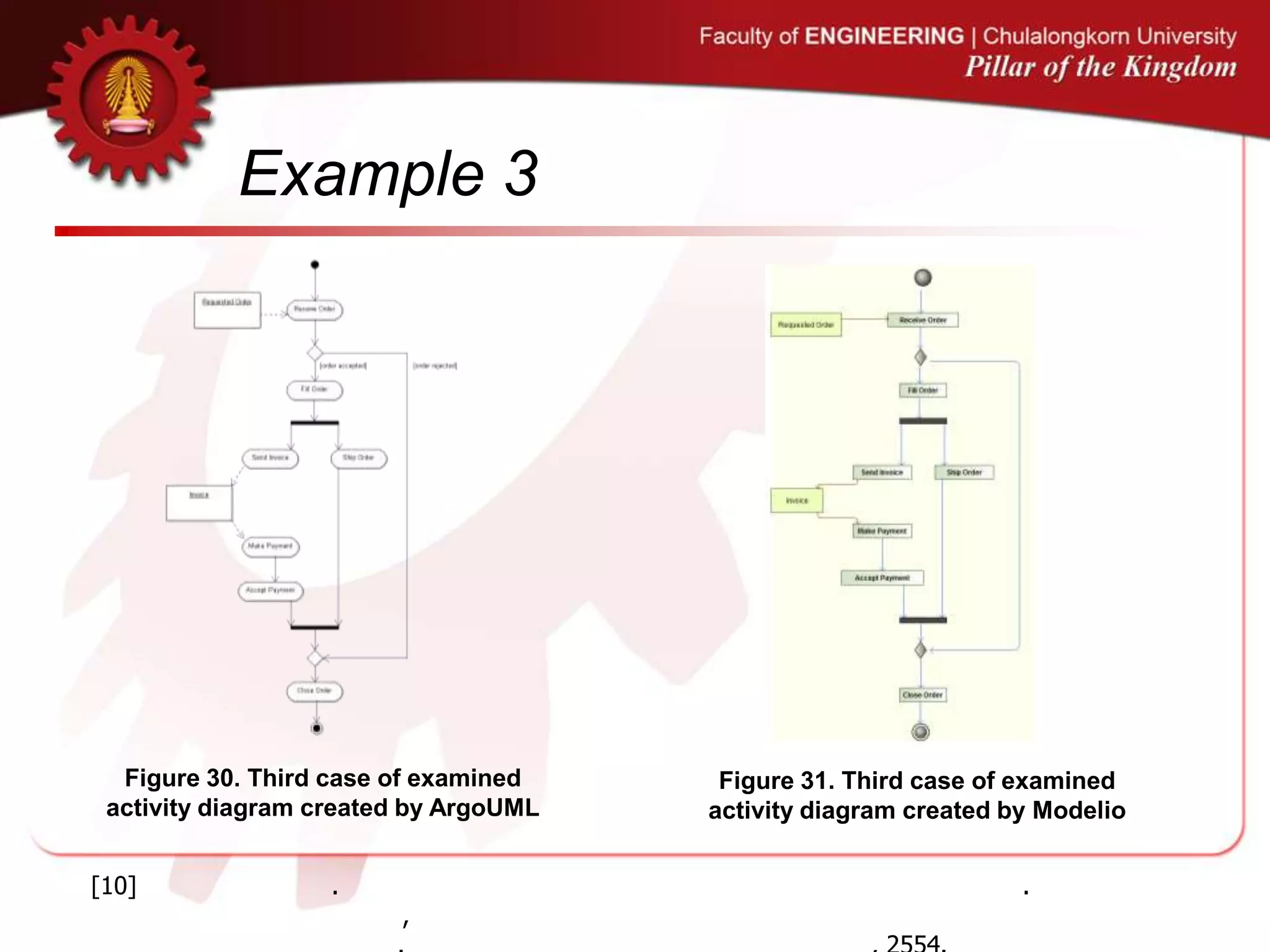 Example 3
Figure 30. Third case of examined
activity diagram created by ArgoUML
Figure 31. Third case of examined
activity diagram created by Modelio
[10] . .
,
 