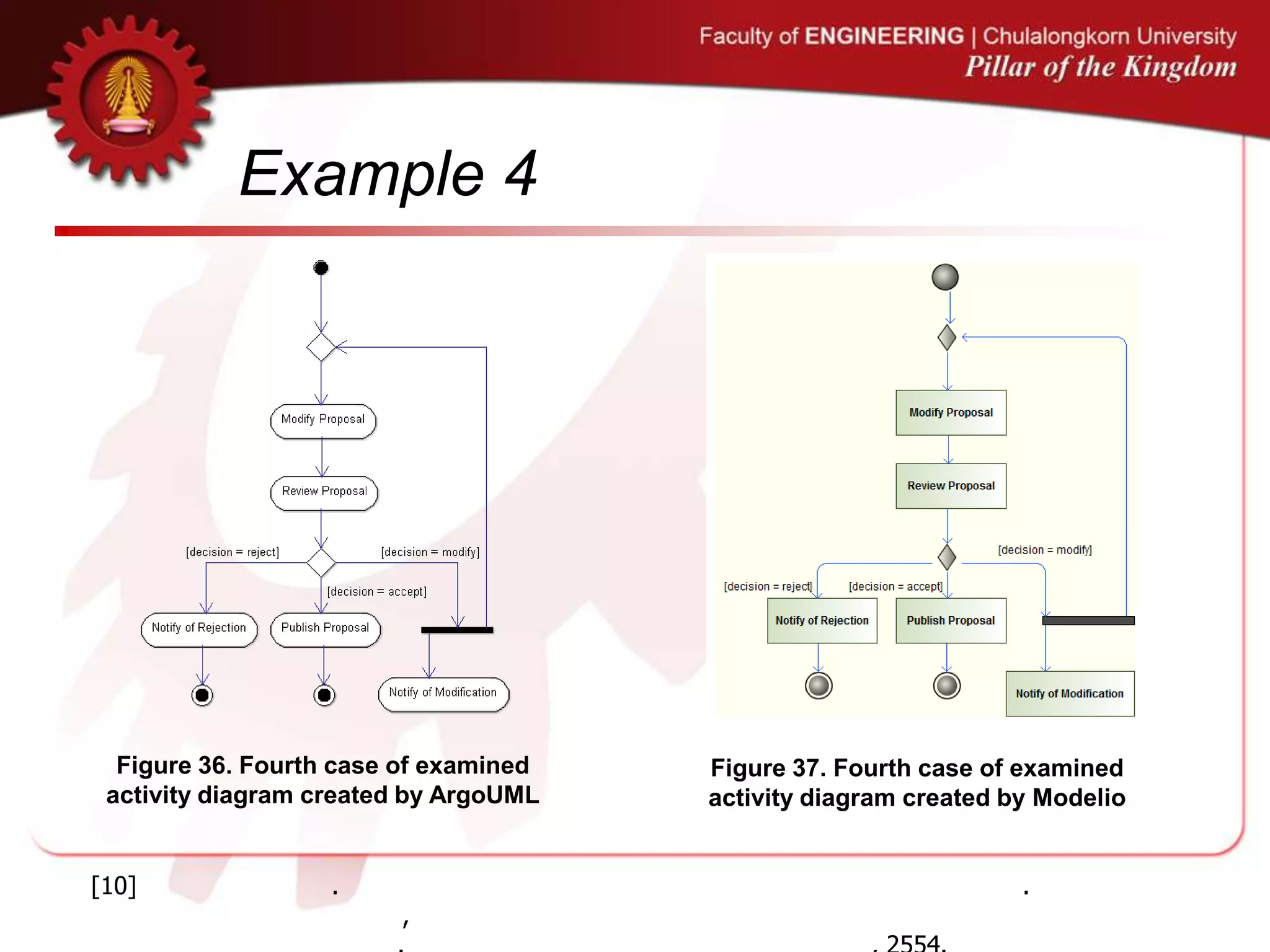 Example 4
Figure 36. Fourth case of examined
activity diagram created by ArgoUML
Figure 37. Fourth case of examined
activity diagram created by Modelio
[10] . .
,
 