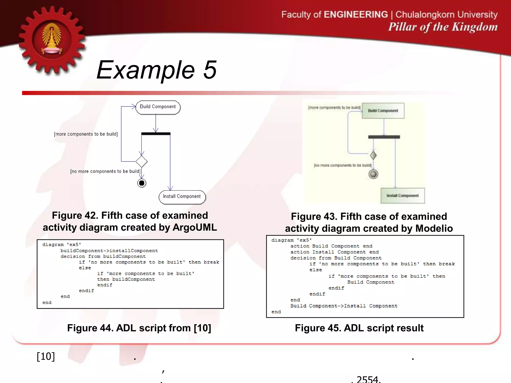 Example 5
Figure 42. Fifth case of examined
activity diagram created by ArgoUML
Figure 43. Fifth case of examined
activity diagram created by Modelio
Figure 44. ADL script from [10] Figure 45. ADL script result
[10] . .
,
 