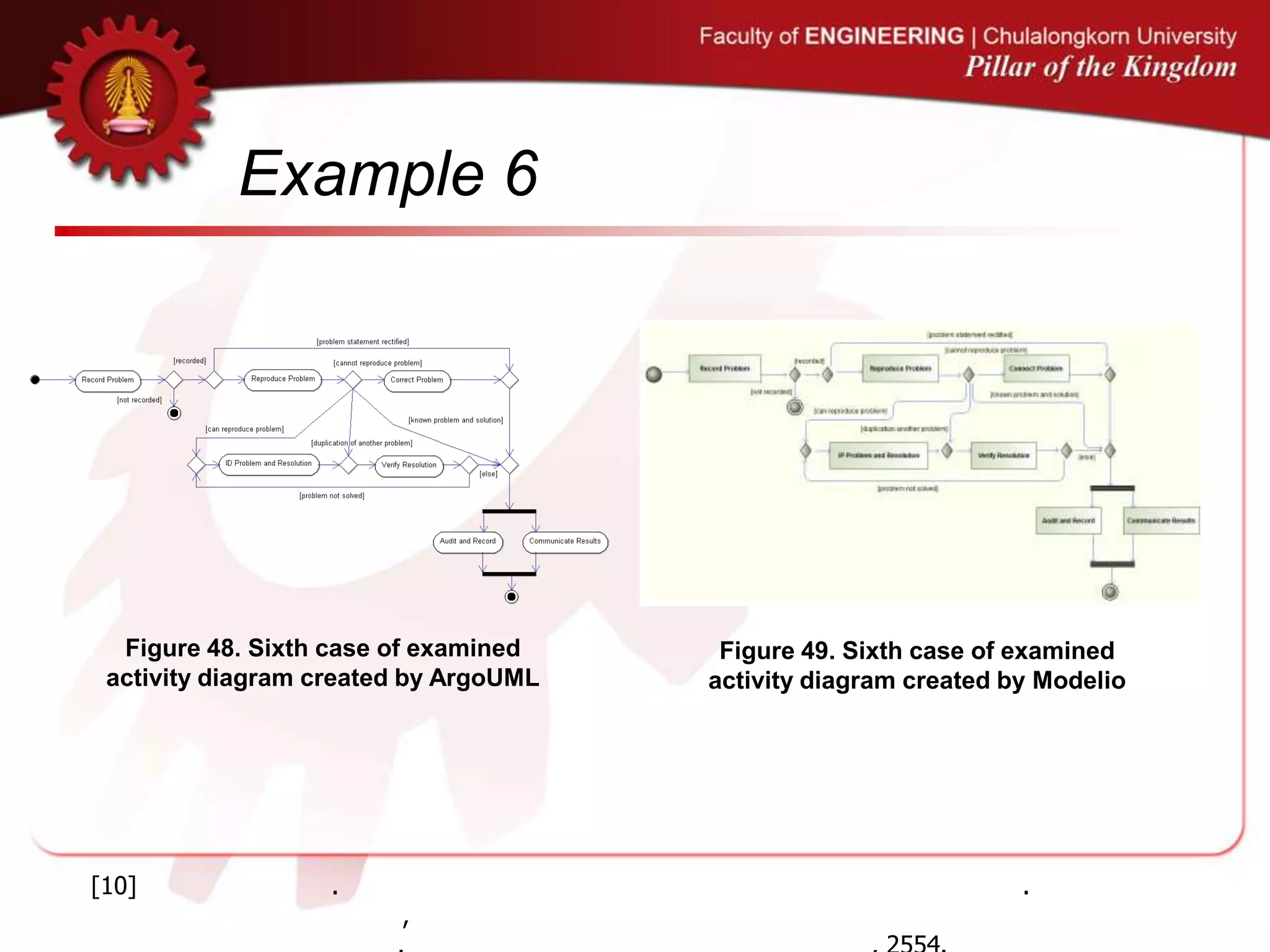 Example 6
Figure 48. Sixth case of examined
activity diagram created by ArgoUML
Figure 49. Sixth case of examined
activity diagram created by Modelio
[10] . .
,
 