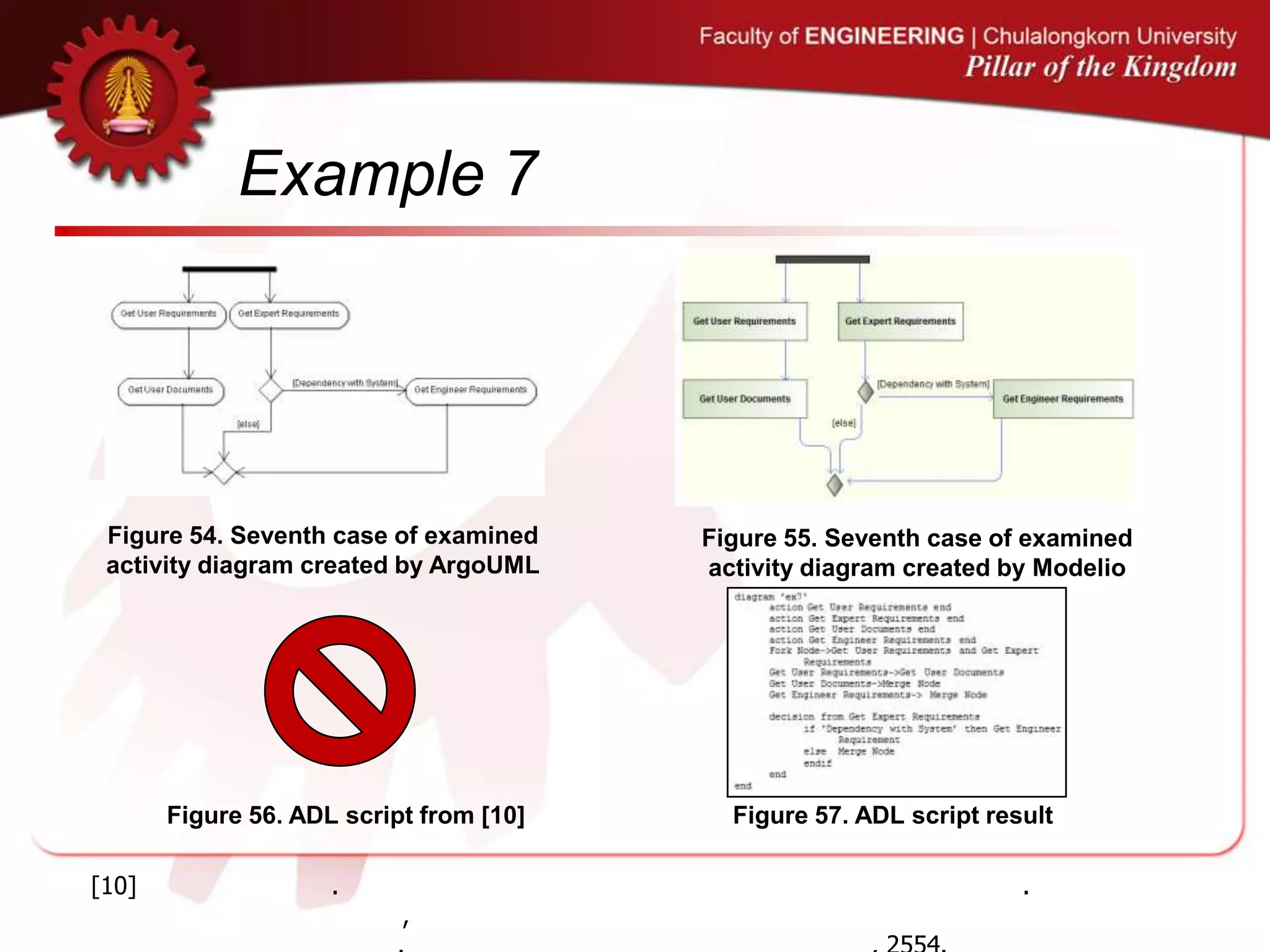 Example 7
Figure 54. Seventh case of examined
activity diagram created by ArgoUML
Figure 55. Seventh case of examined
activity diagram created by Modelio
Figure 56. ADL script from [10] Figure 57. ADL script result
[10] . .
,
 