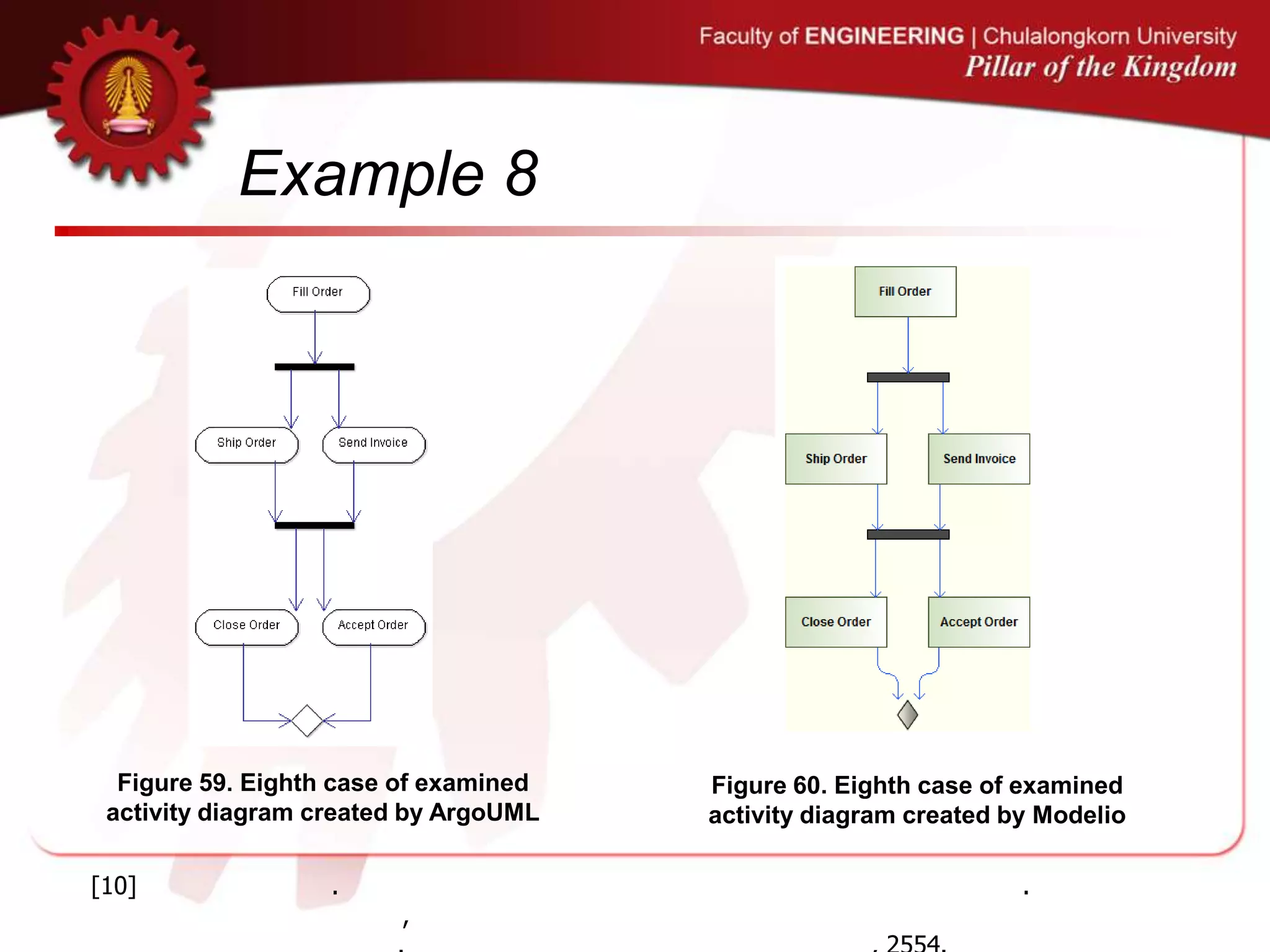 Example 8
Figure 59. Eighth case of examined
activity diagram created by ArgoUML
Figure 60. Eighth case of examined
activity diagram created by Modelio
[10] . .
,
 