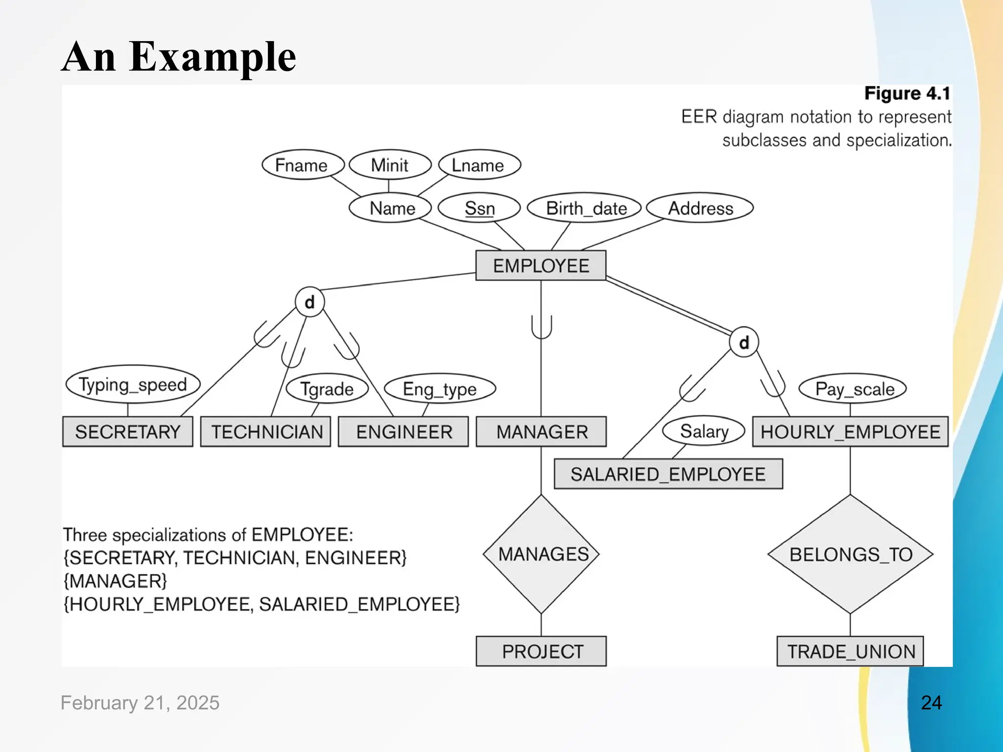 An Example
February 21, 2025 24
 