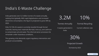 Extended Producer Responsibility in E-Waste Management | PPTX