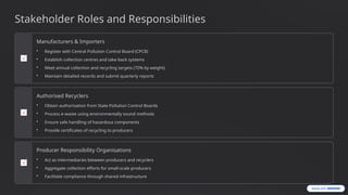Extended Producer Responsibility in E-Waste Management | PPTX