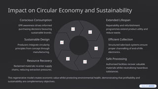 Key Objectives of Extended Producer Responsibility | PPTX