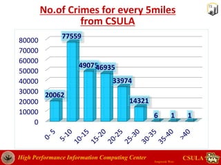 Crime rate data analysis in Los Angeles | PPTX