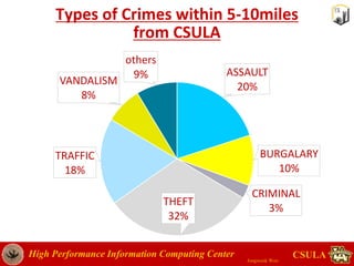 Crime rate data analysis in Los Angeles | PPTX