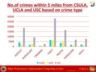 Crime rate data analysis in Los Angeles | PPTX