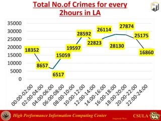 Crime rate data analysis in Los Angeles | PPTX