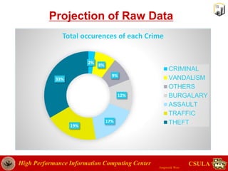 Crime rate data analysis in Los Angeles | PPTX