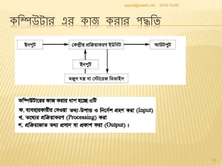 Extended bangla first_chapter_computer_and_history_of_computer_short | PPTX