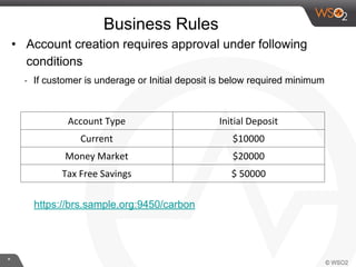 Integrated Banking System A Use Case for System Integration, Business ...