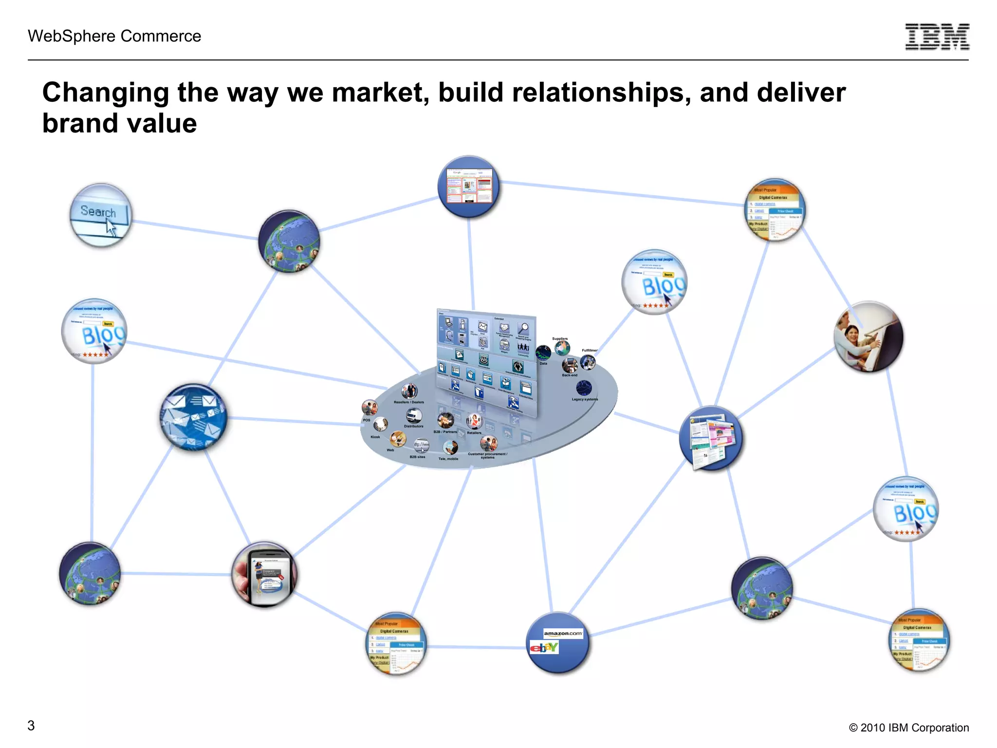 Changing the way we market, build relationships, and deliver brand value 