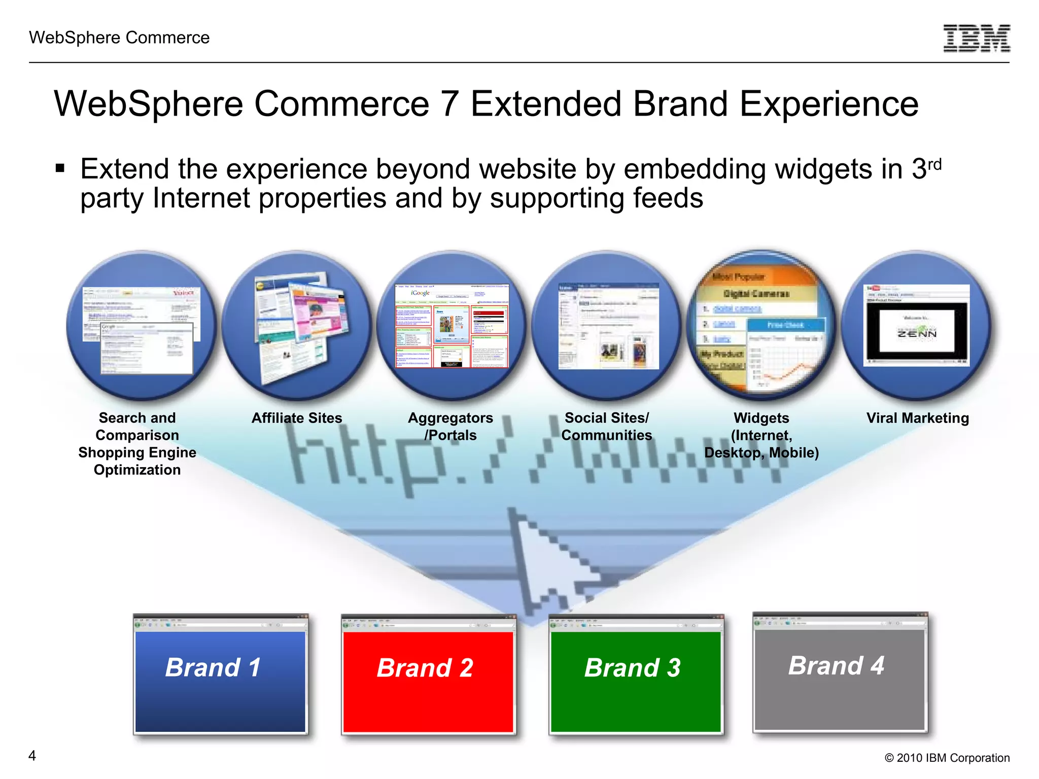 WebSphere Commerce 7 Extended Brand Experience Extend the experience beyond website by embedding widgets in 3 rd  party Internet properties and by supporting feeds Search and Comparison Shopping Engine Optimization Affiliate Sites Aggregators /Portals Social Sites/ Communities Widgets (Internet, Desktop, Mobile) Viral Marketing Brand 2   Brand 3   Brand 1  Brand 4   
