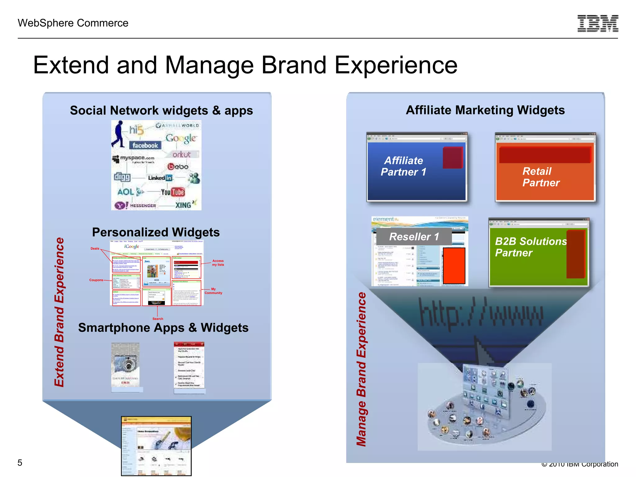 Extend and Manage Brand Experience Personalized Widgets Smartphone Apps & Widgets Social Network widgets & apps Affiliate Marketing Widgets  Affiliate Partner 1 Extend Brand Experience Manage Brand Experience Reseller 1 Retail Partner B2B Solutions Partner 
