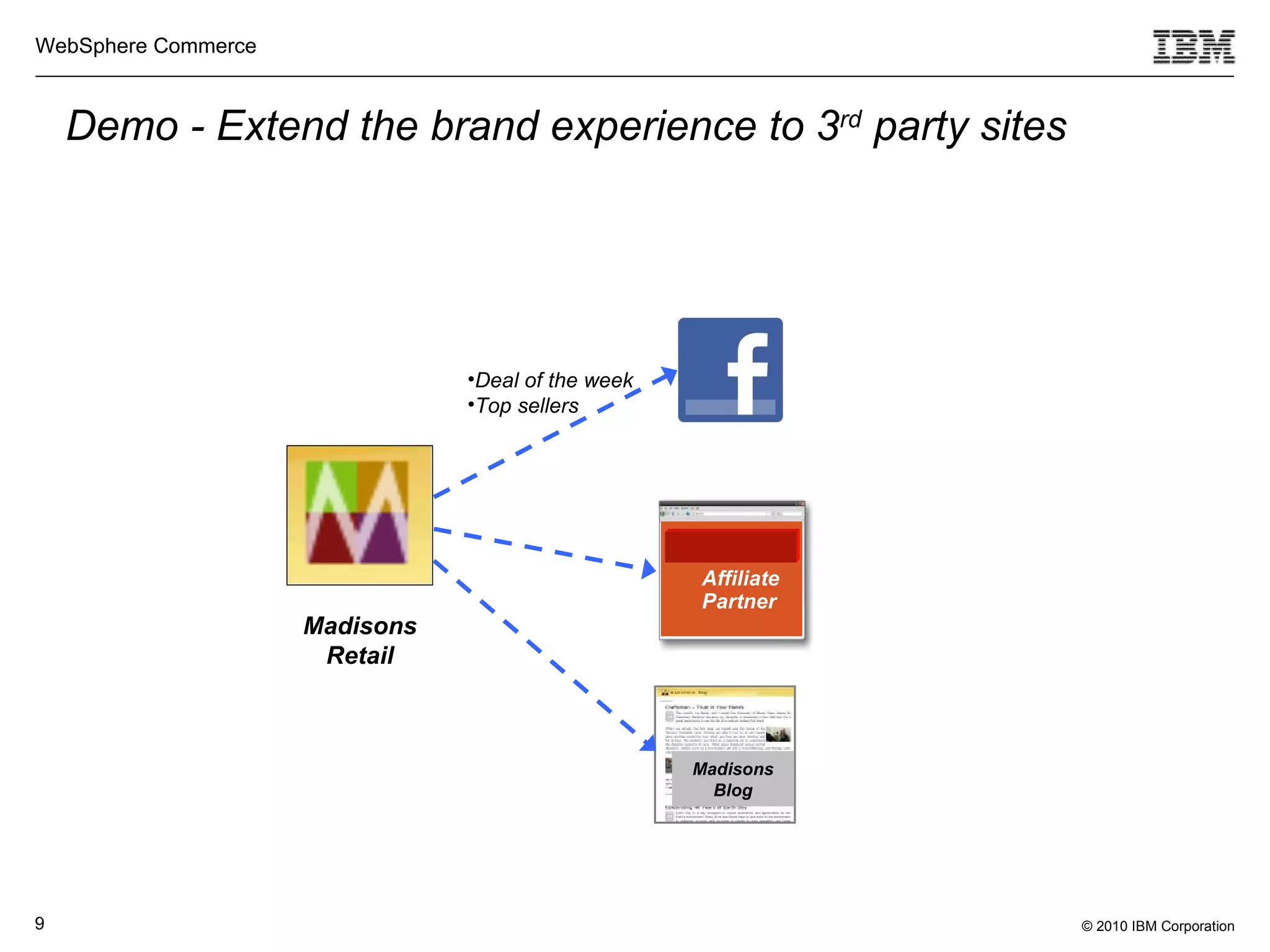 Demo - Extend the brand experience to 3 rd  party sites Madisons Retail Madisons Blog Deal of the week Top sellers Affiliate Partner 